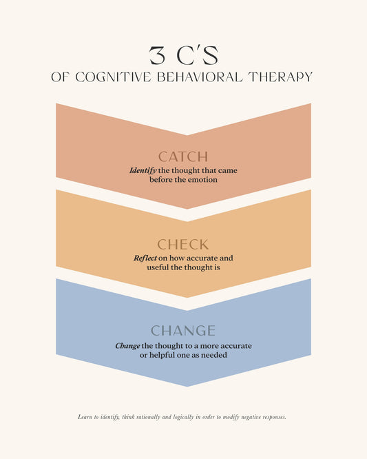 3cs - Poster / Art Print