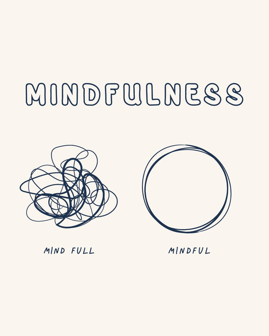 Mindfulness - Poster / Art Print