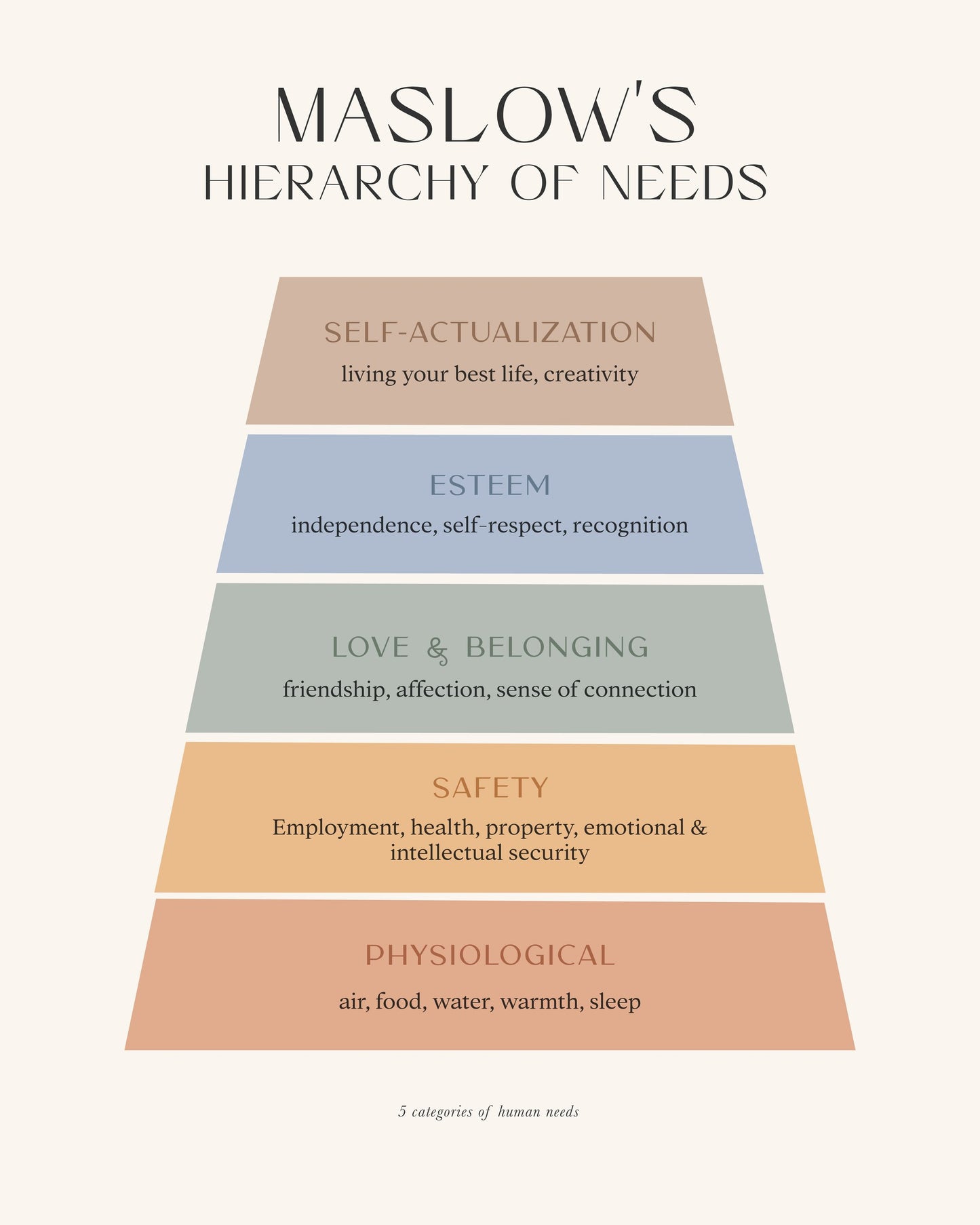 Maslow - Poster / Art Print