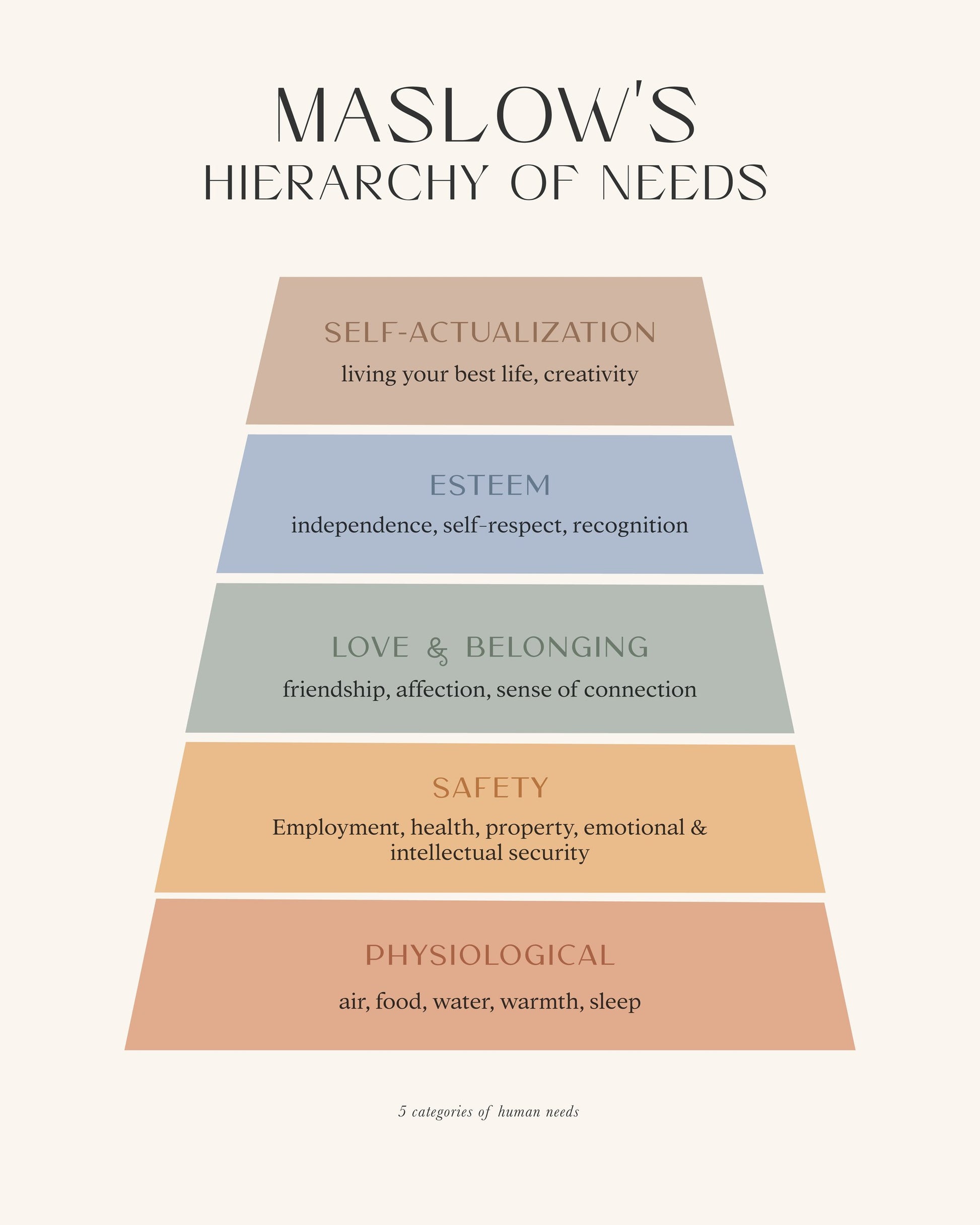 Maslow - Poster / Art Print