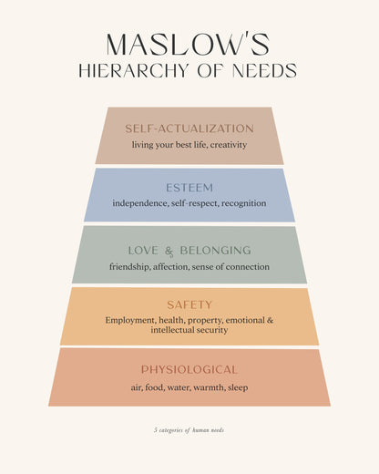 Maslow - Poster / Art Print