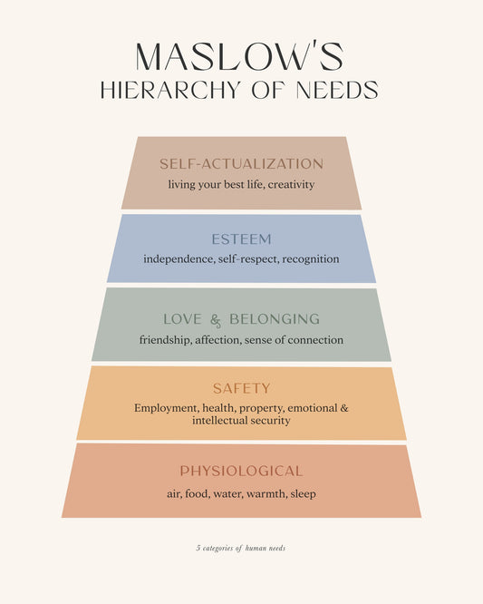 Maslow - Poster / Art Print