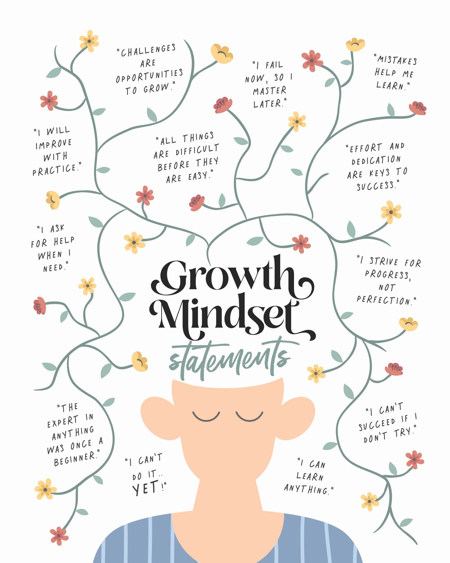 Growth Mindset Statements - Poster / Art Print