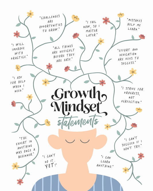 Growth Mindset Statements - Poster / Art Print