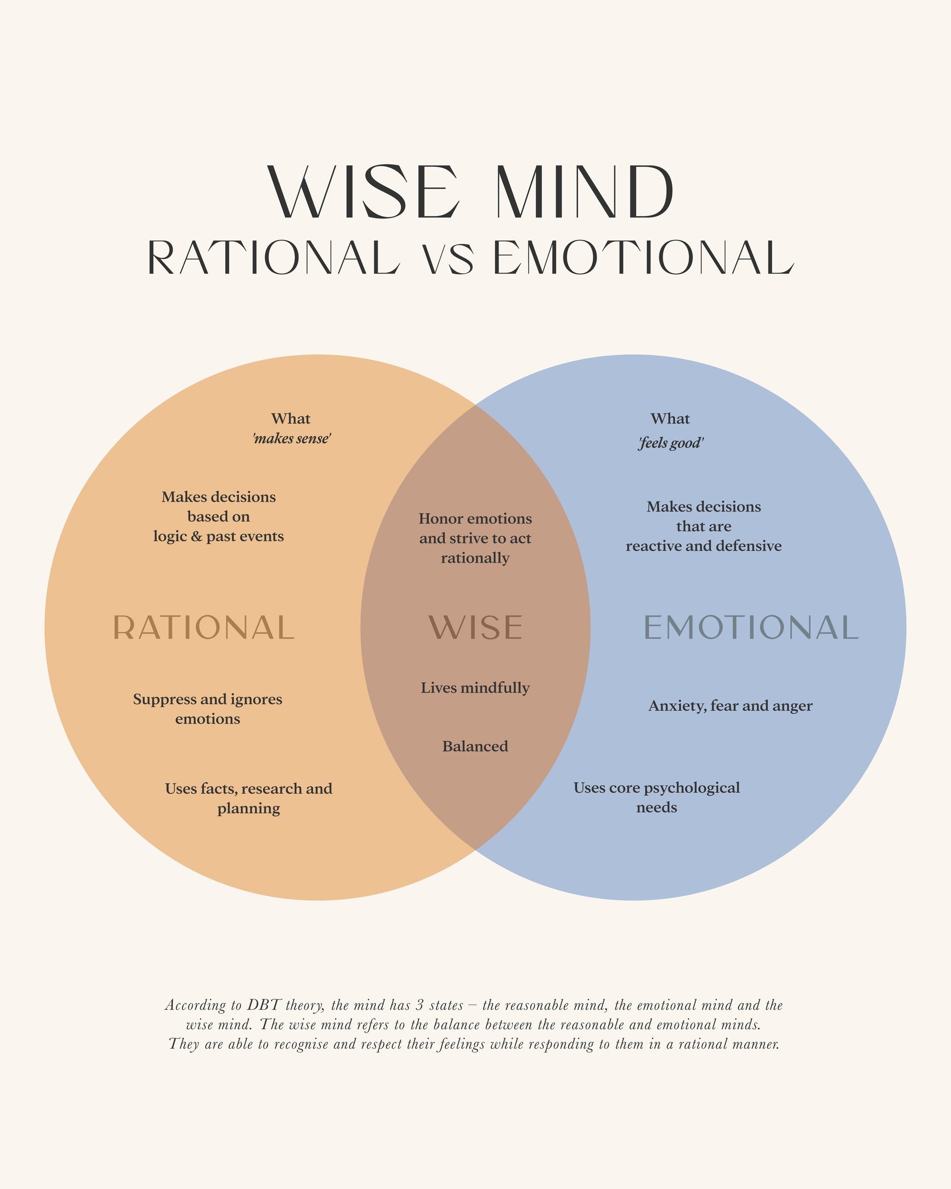 Wise Mind - Poster / Art Print