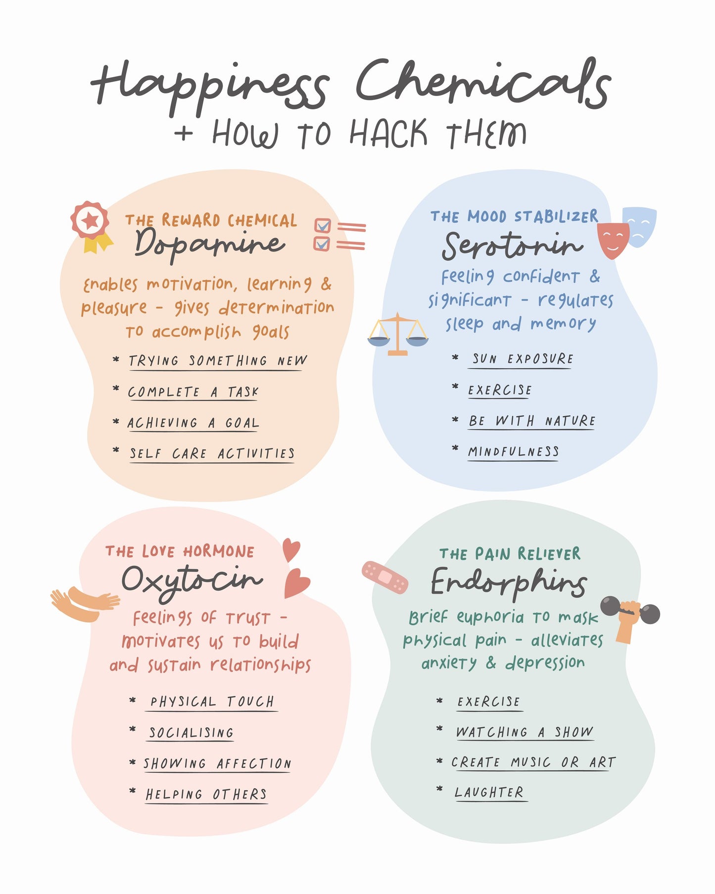 Happiness Chemicals - Poster / Art Print