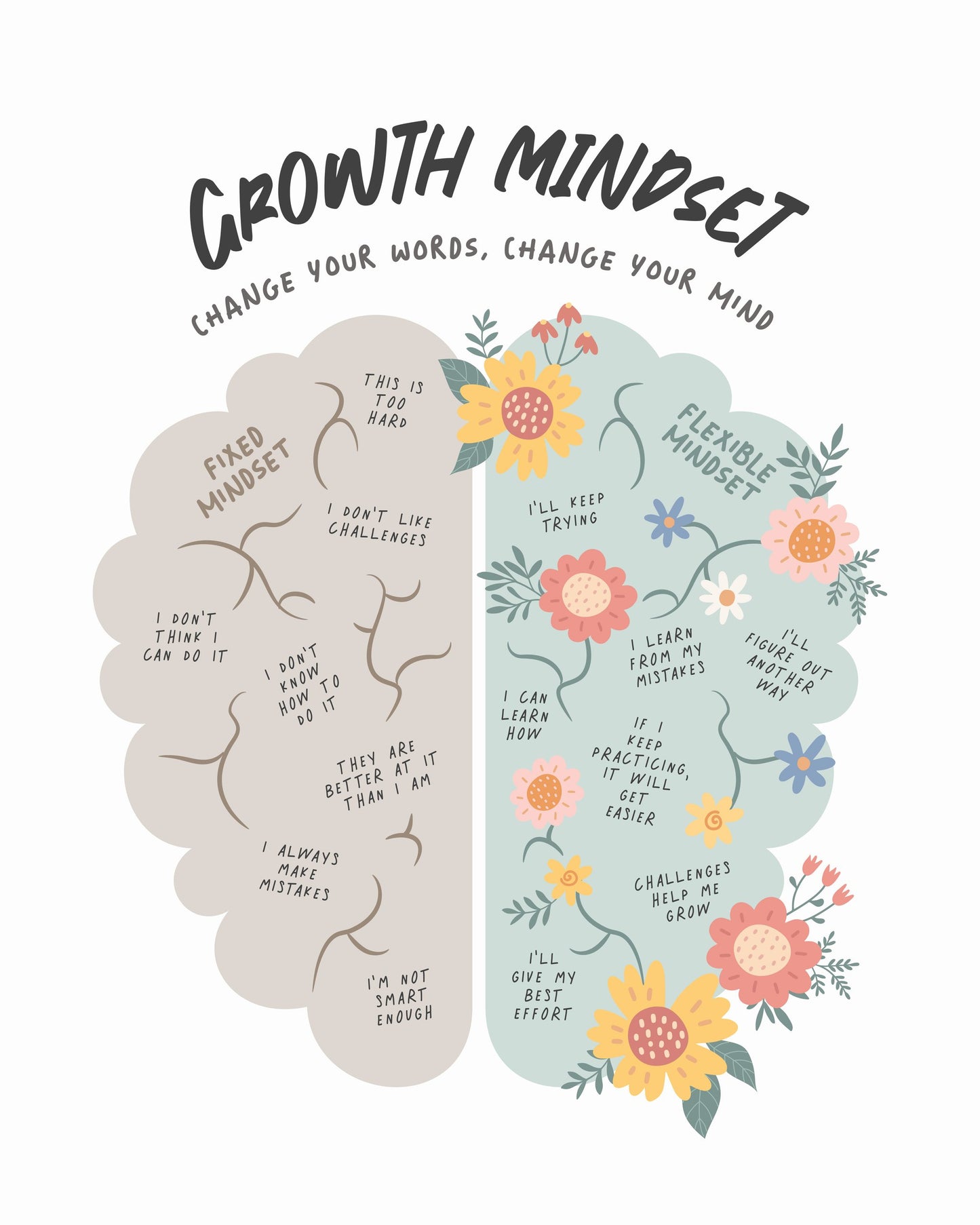 Growth Mindset - Poster / Art Print