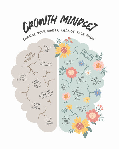 Growth Mindset - Poster / Art Print