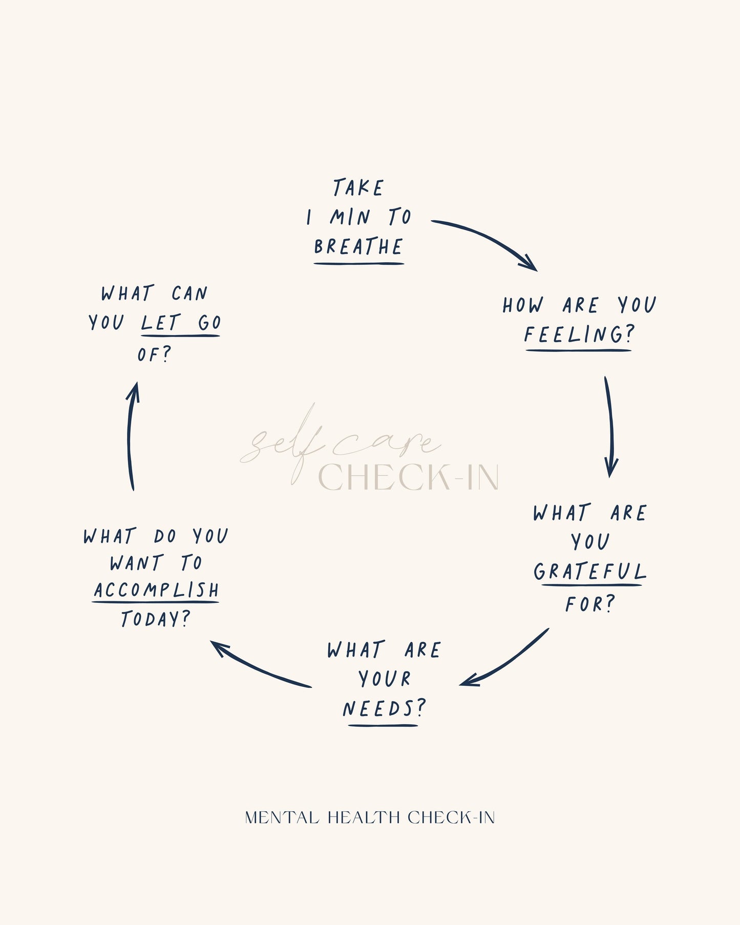 Checkin - Poster / Art Print