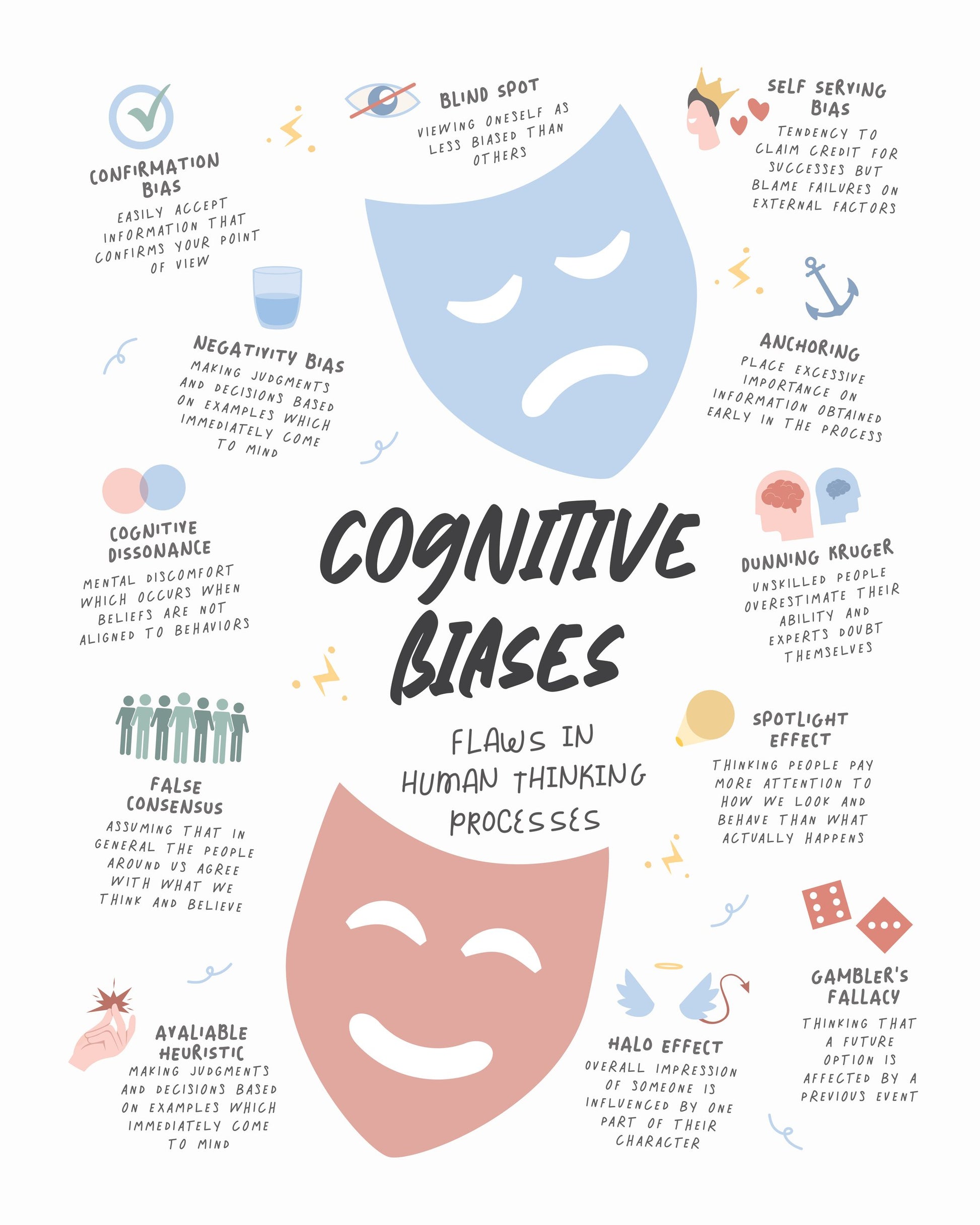 Congnitive Bias - Poster / Art Print
