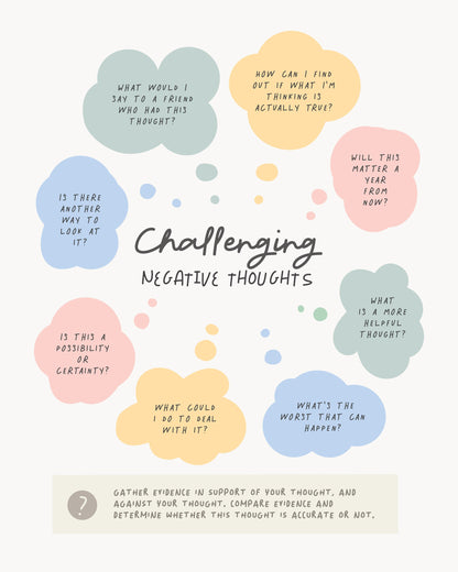 Negative Thoughts - Poster / Art Print