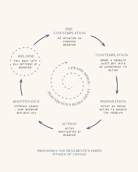 Stages Of Change No3 - Poster / Art Print