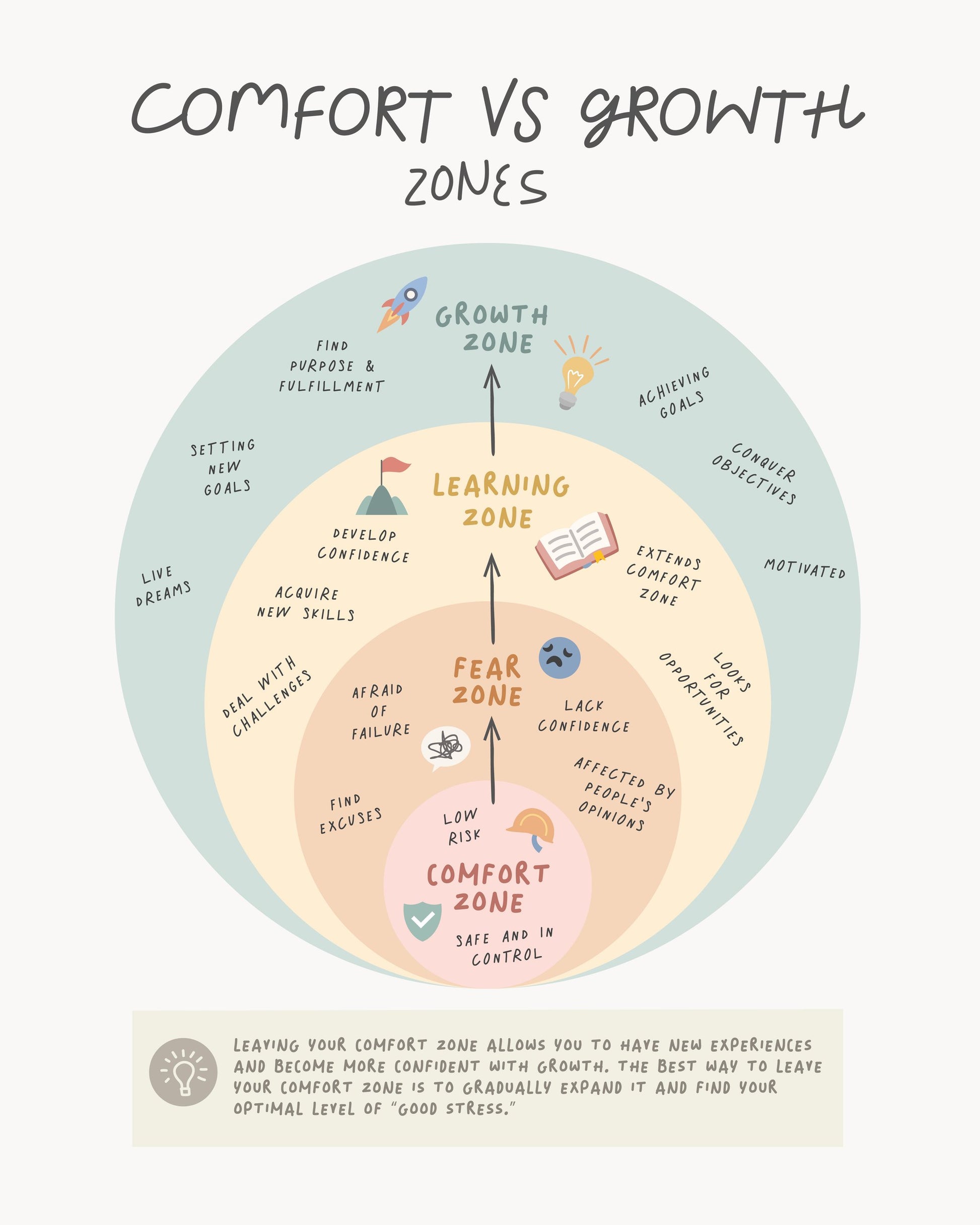 Growth Zone - Poster / Art Print