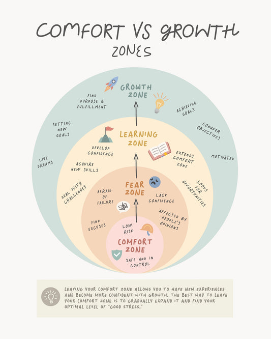 Growth Zone - Poster / Art Print