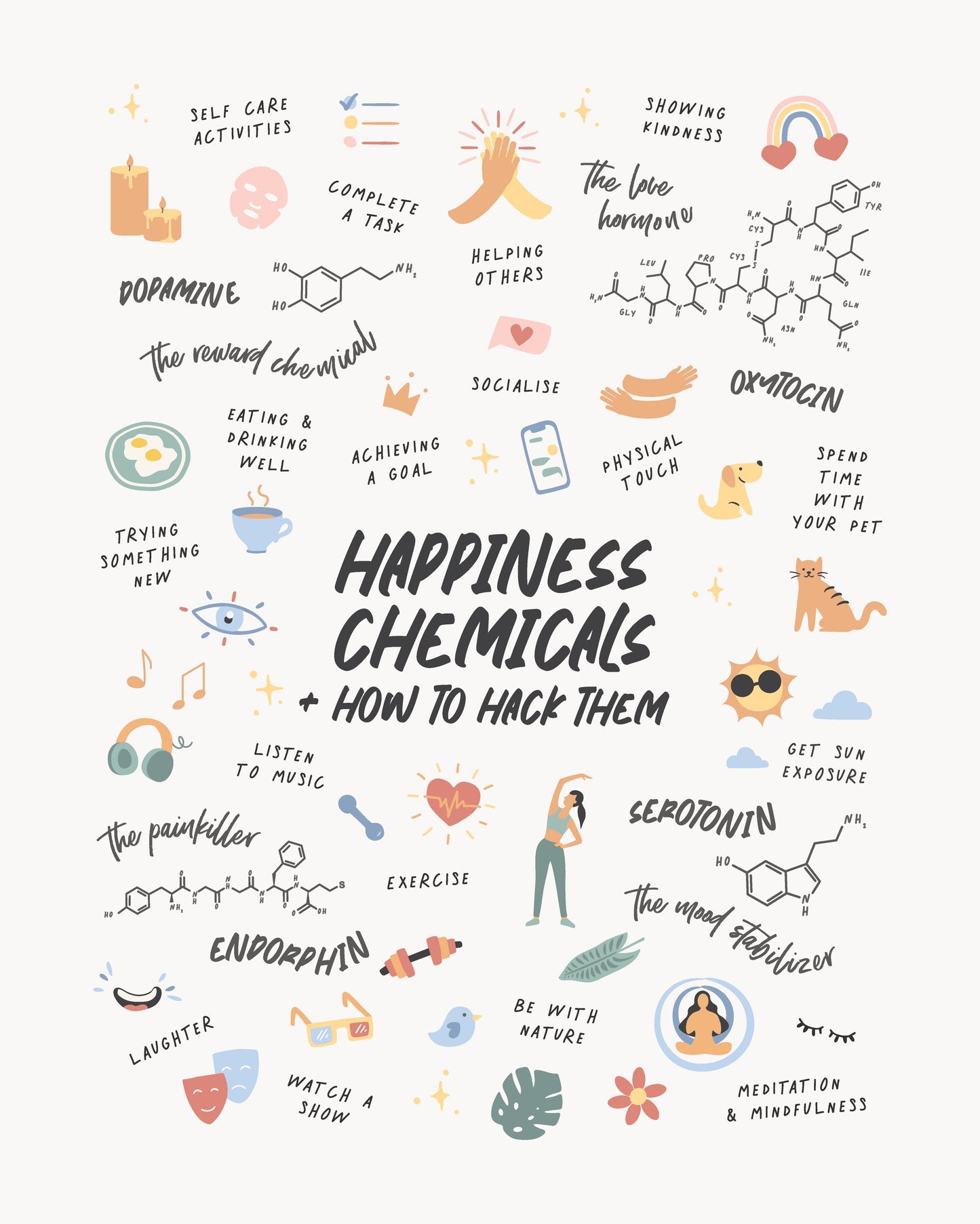 Happy Chemicals - Poster / Art Print
