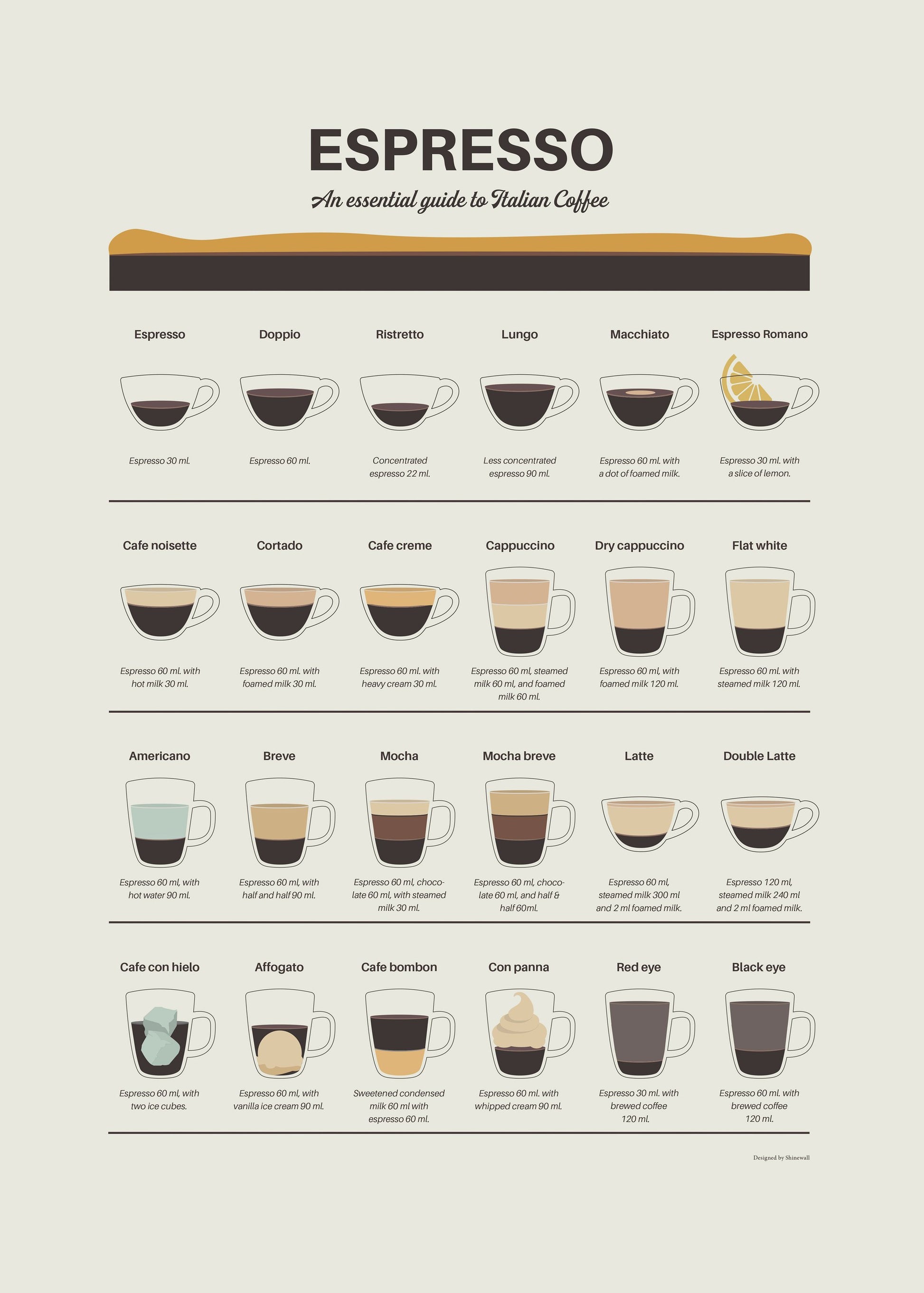 Espresso Guide - Poster / Art Print