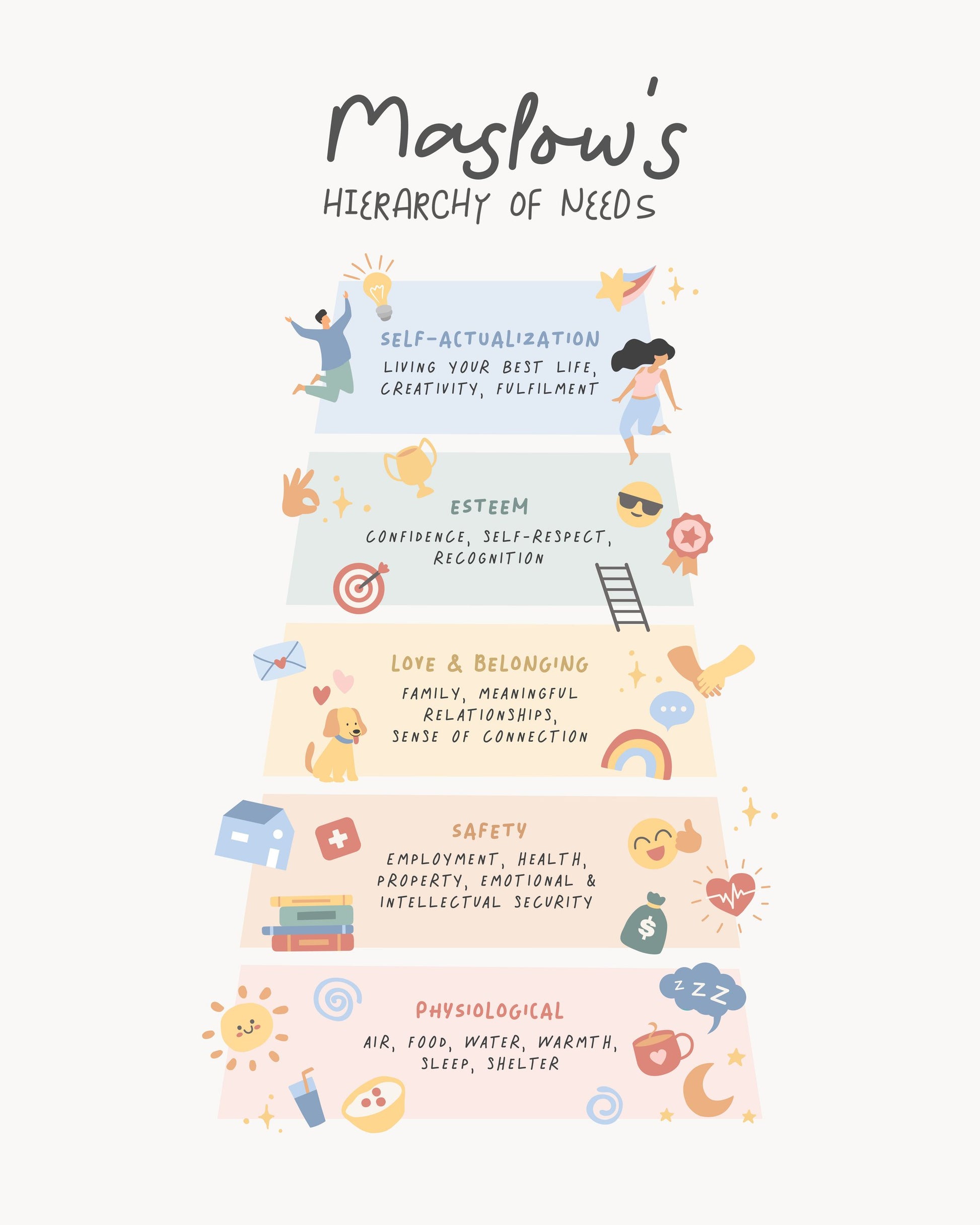 Maslow No2 - Poster / Art Print
