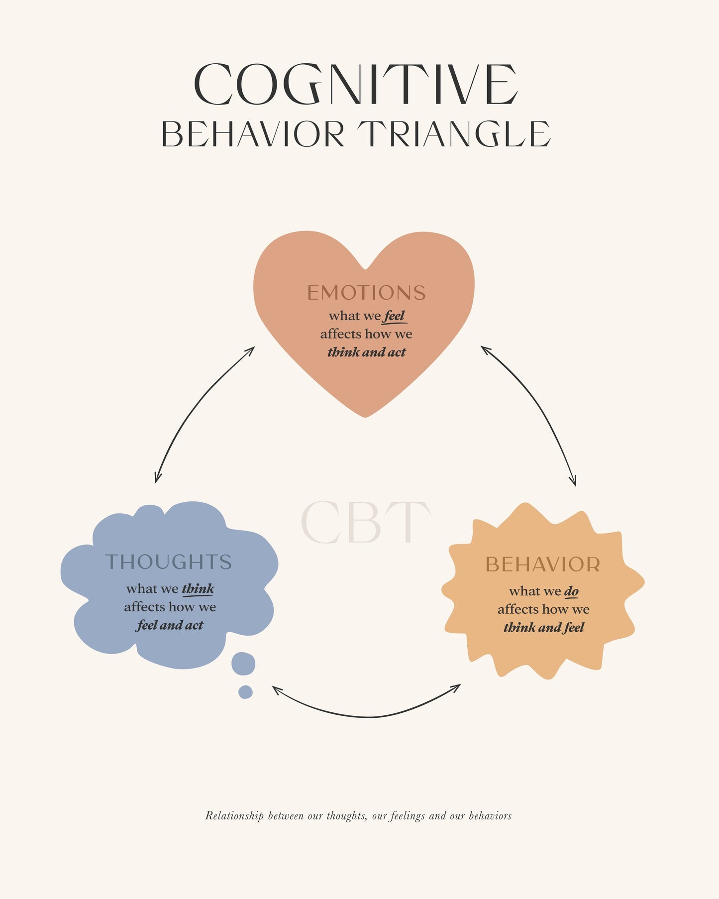 Cbt - Poster / Art Print
